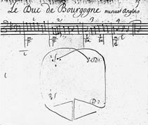 lorin notation